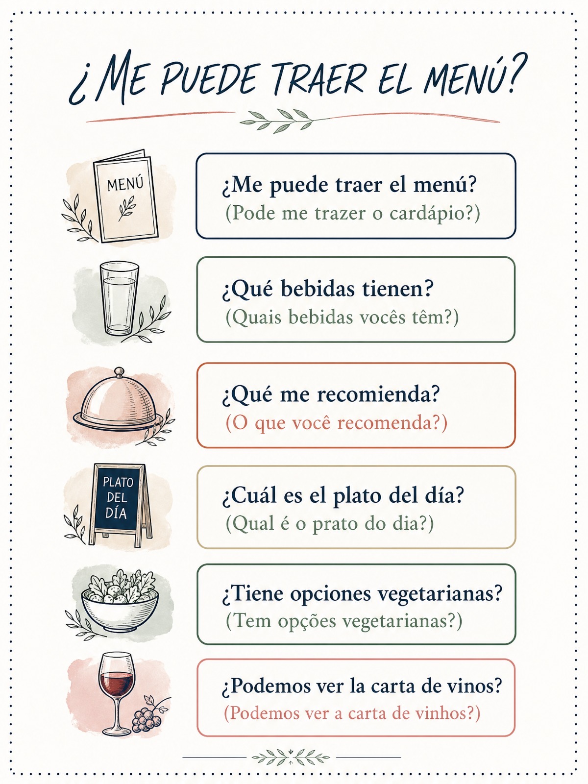 Mapa mental: ¿Me puede traer el menú?