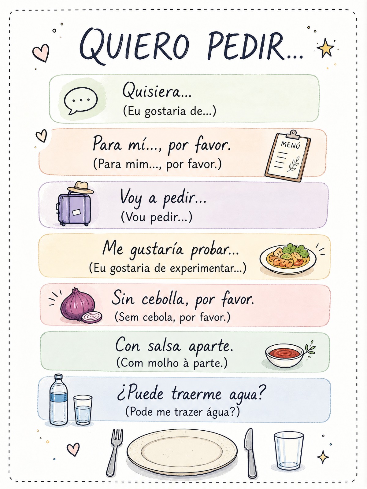 Mapa mental: Quiero pedir...